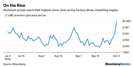 The Bond Market Has Gone Soft