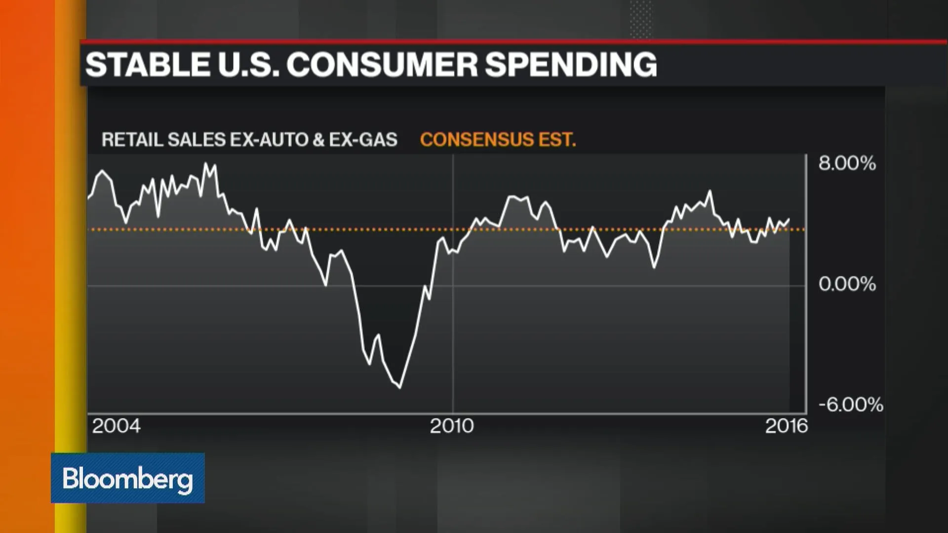 Watch Three Must-See Charts About Friday's U.S. Economic Data - Bloomberg