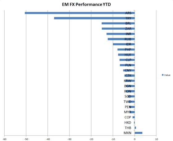 It Pays to Be Picky When Looking for Emerging Market Opportunities 