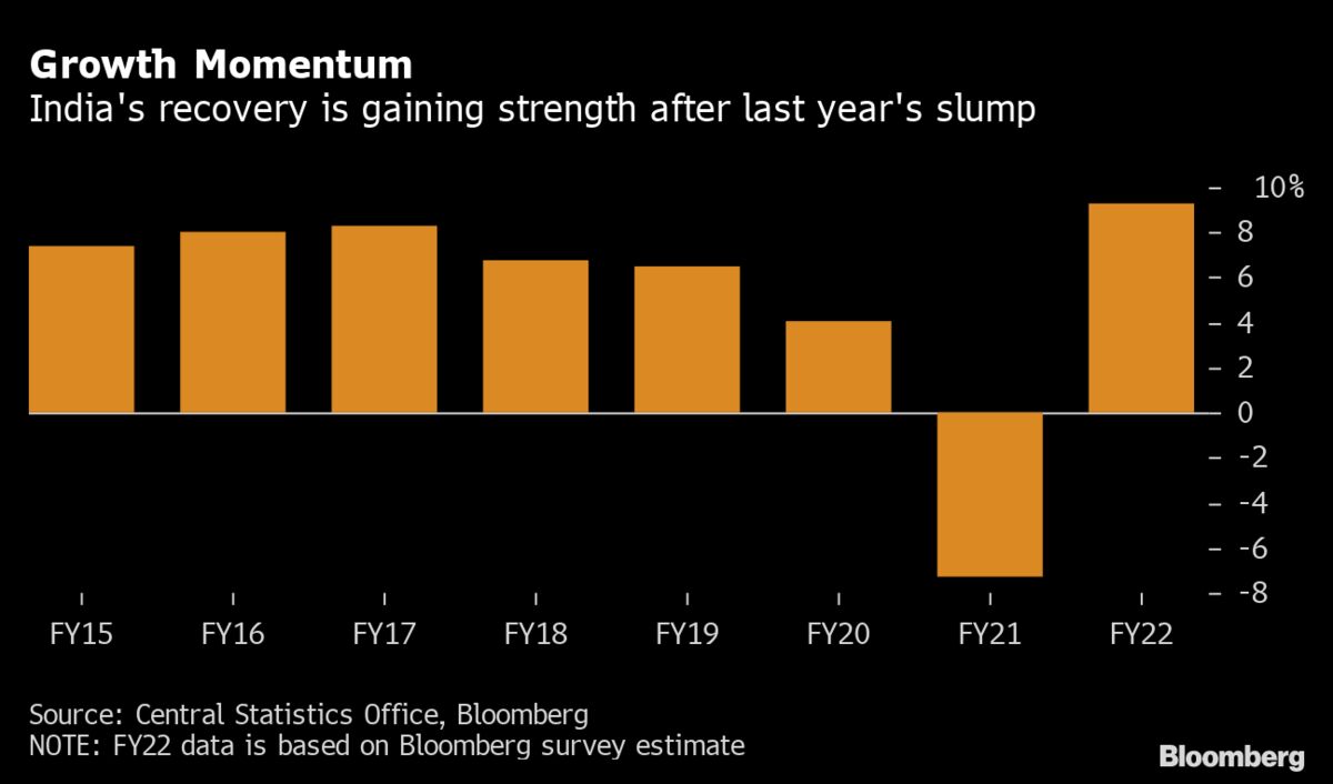 India's Spending Helps Fuel Growth as Risks From New Variant Loom - Bloomberg