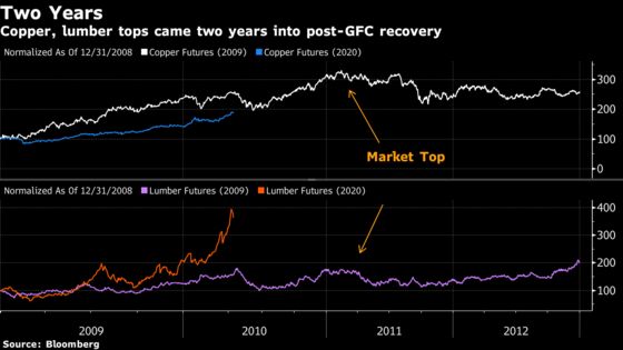 Transitory or Not, Signs of Inflation Are Roiling Asset Markets