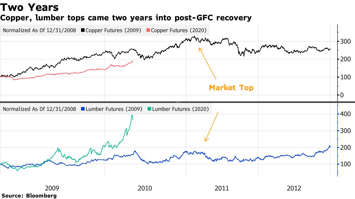 インフレの兆候は一時的か、米金融当局の認識に市場は確信持てず - Bloomberg