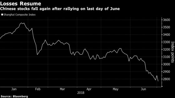 China Stocks Sink in Worst Start to Second Half in Three Years