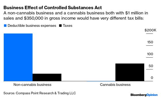 Can Marijuana Help Biden Heal a Divided Nation?