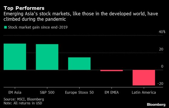 Asia Is Exception as Emerging Markets Start to Look Fragile