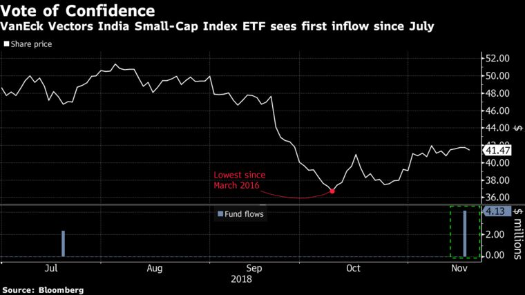 India ETFs Inflow: Sign of Things to Come? Indian ETF Draws First ...