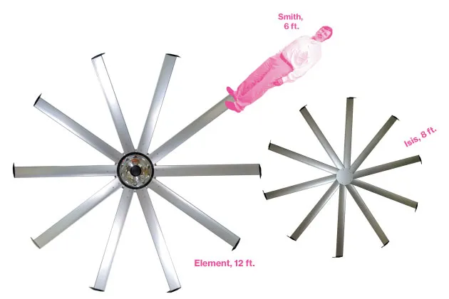 Small to Big: The Evolution of Big Ass Fans