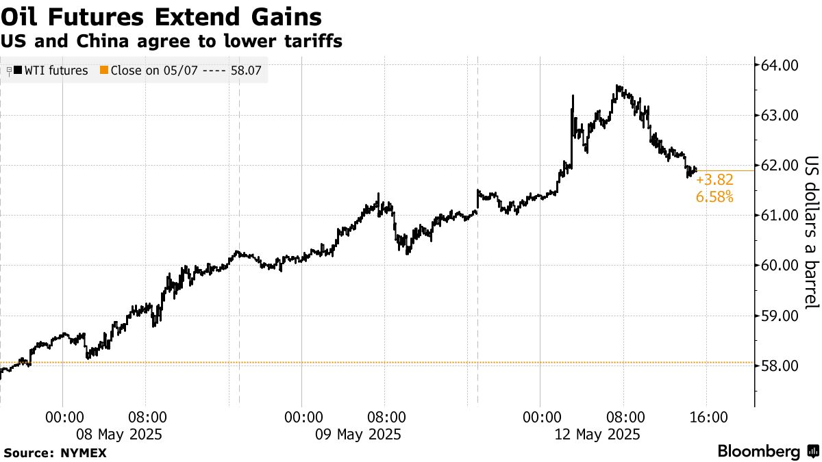 原油や銅など商品相場が上昇、米中合意受け－金は下落 - Bloomberg