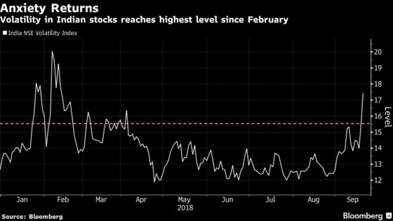 Default Roils Investors in Best-Performing Asia Stock Market