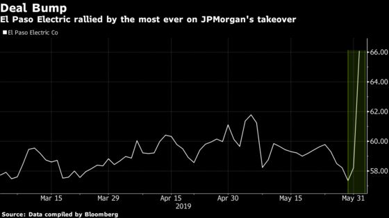 A JPMorgan Fund Making Its Biggest Utility Bet Yet With El Paso