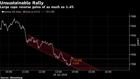 Alphabet Earnings Party Spoiled as Nasdaq Erases a 1.1% Gain