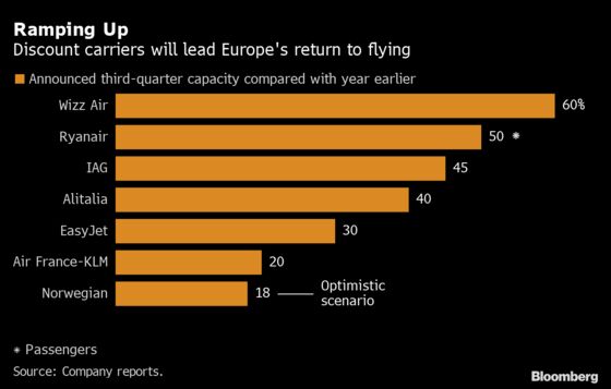 Airlines Are Flying Blind Into Europe’s Sunny Summer Skies