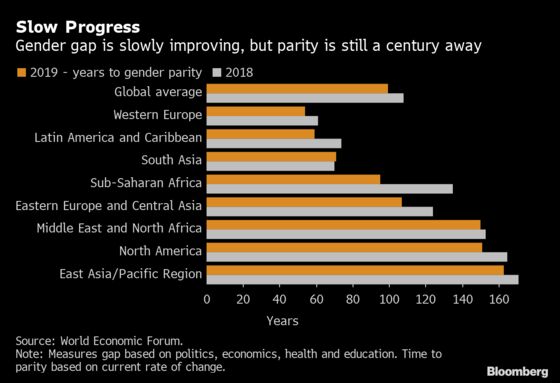 Lagarde Model Shunned as U.K. Extends Economy’s Male Millennium