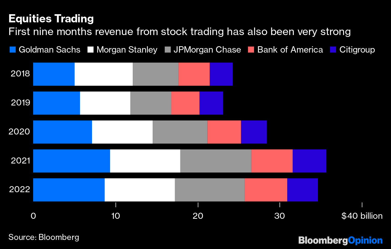 Goldman Sachs's Automation of Debt Sales Portends Lower Fees - Bloomberg