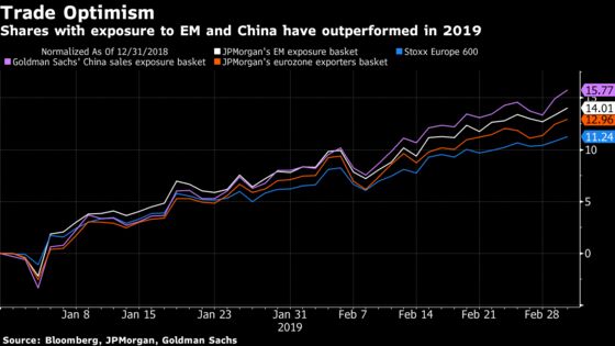 A Trade Deal Is Nigh. The Question: How Much Is Priced in?