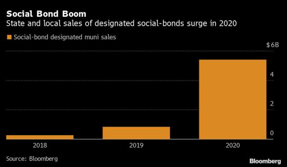 New Jersey to Sell $350 Million in Self-Designated Social Bonds