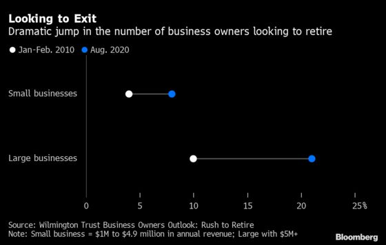 Affluent Americans Rush to Retire in New ‘Life-Is-Short’ Mindset