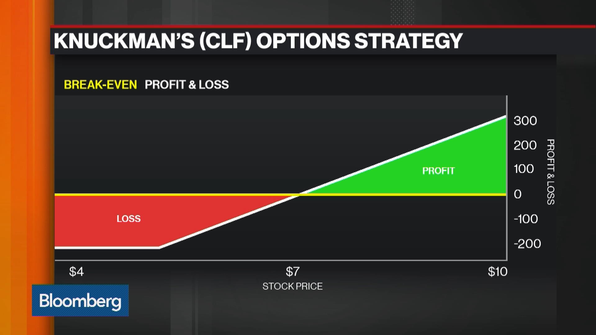 Watch How To Trade Cleveland-Cliffs - Bloomberg