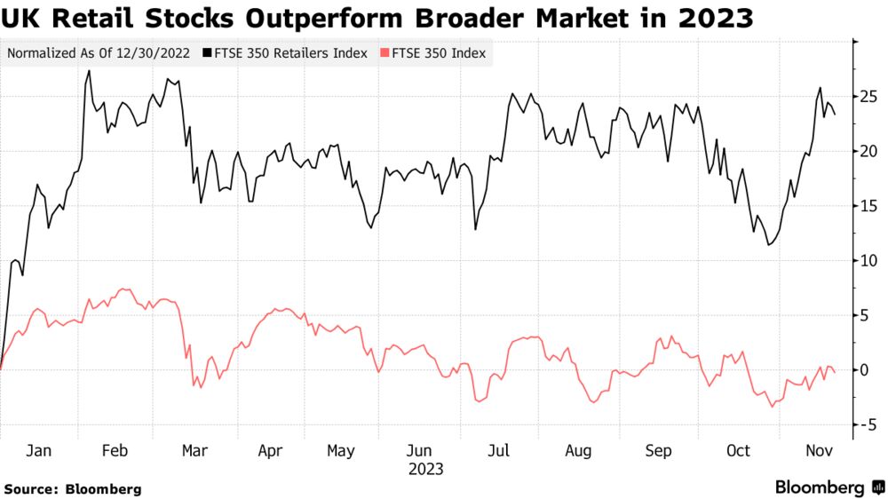 M&S brand outperforms rivals as it returns to FTSE 100