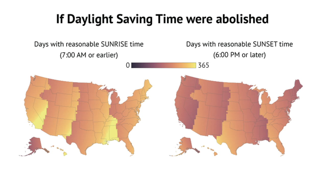 Why Do We Have Daylight Saving Time?