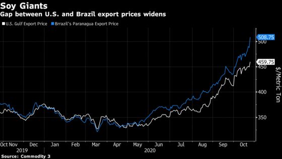 American Soybeans to Make Rare Journey to Top Exporter Brazil