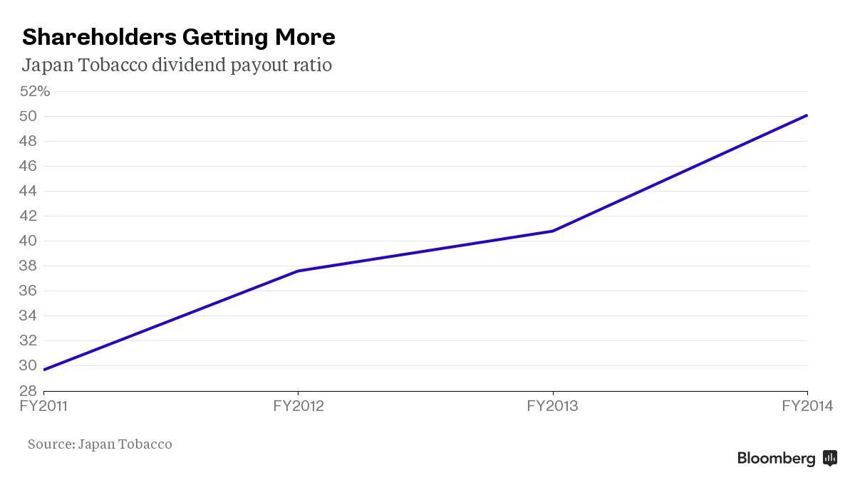 Activist Hedge Fund Wins in Private as Japan Tobacco Says No