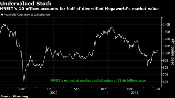 Largest Landlord in Philippines Gears Up for Country's Biggest REIT IPO