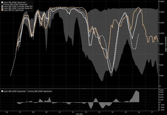 Atlantic Storm Poised to Send Europe to New Wind Power Records