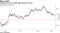 Treasury 10-year yields slide toward 2% level