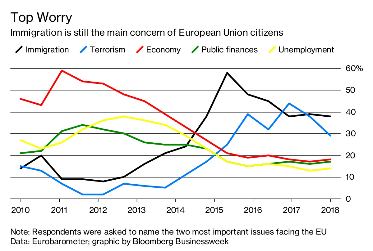 Top Worry