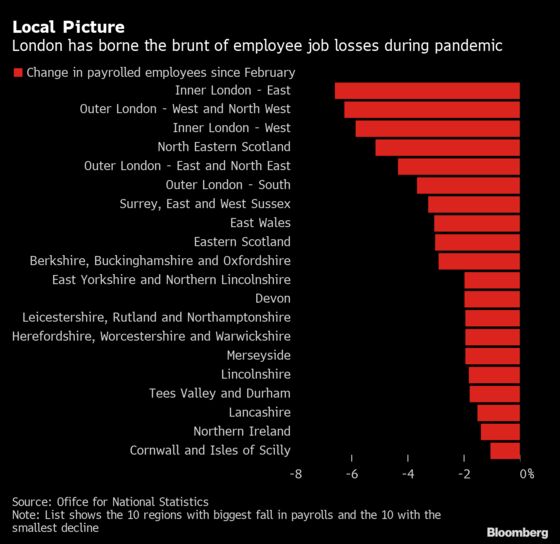 U.K. Jobs Market Better Than Feared During November Lockdown