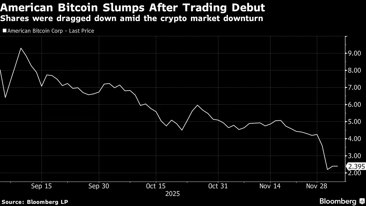 The Man Who Got Eric Trump Into American Bitcoin Before 70% Rout - Bloomberg