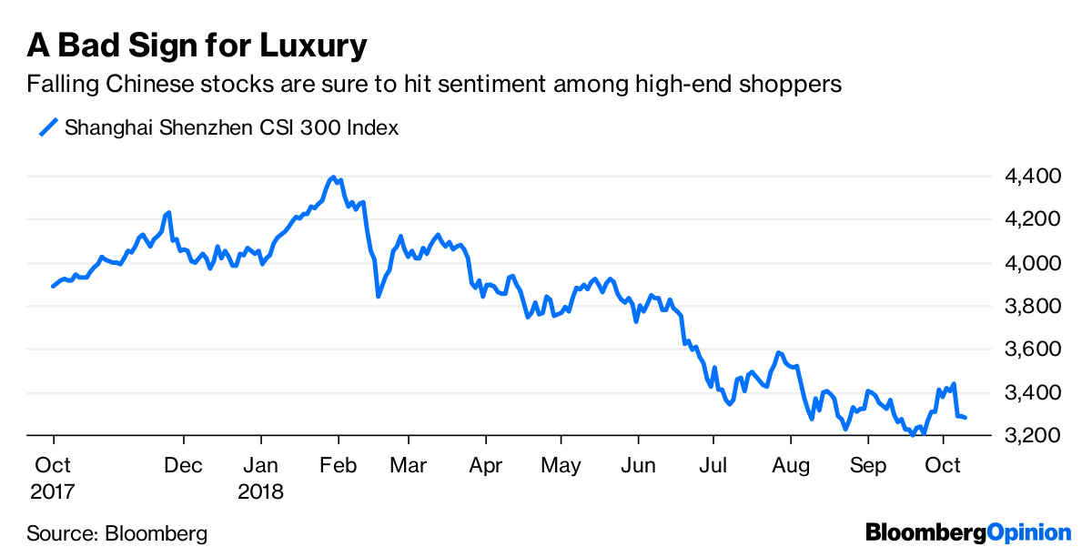LVMH, Hermes, Richemont, Kering Watch End of the Luxury Party in the US -  Bloomberg