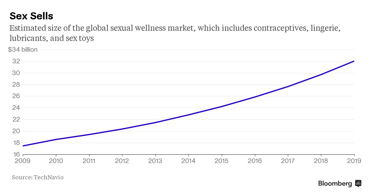 Toy Vey The Rabbi Selling Kosher Vibrators Bloomberg