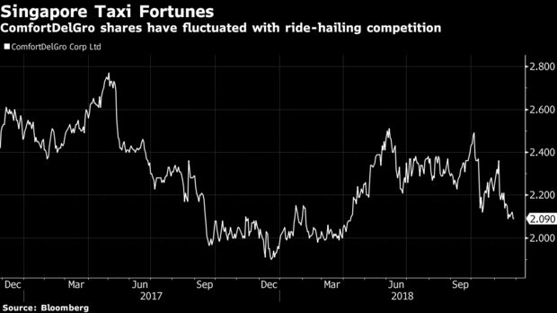 Source: Bloomberg