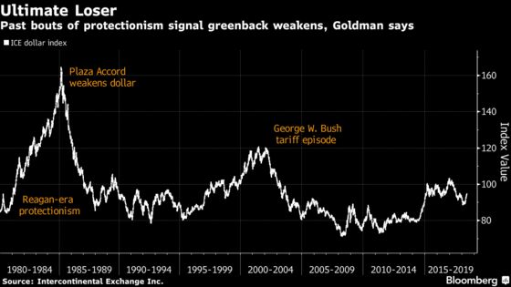 One Conclusion From Trade Tensions: The Dollar Is a Likely Loser