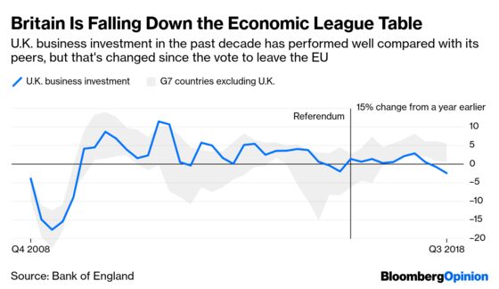 Brexit's Poison Will Last for Years