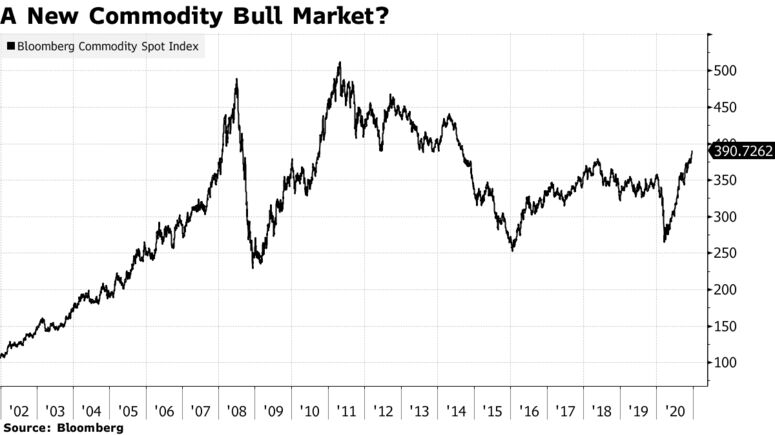 A New Commodity Bull Market?