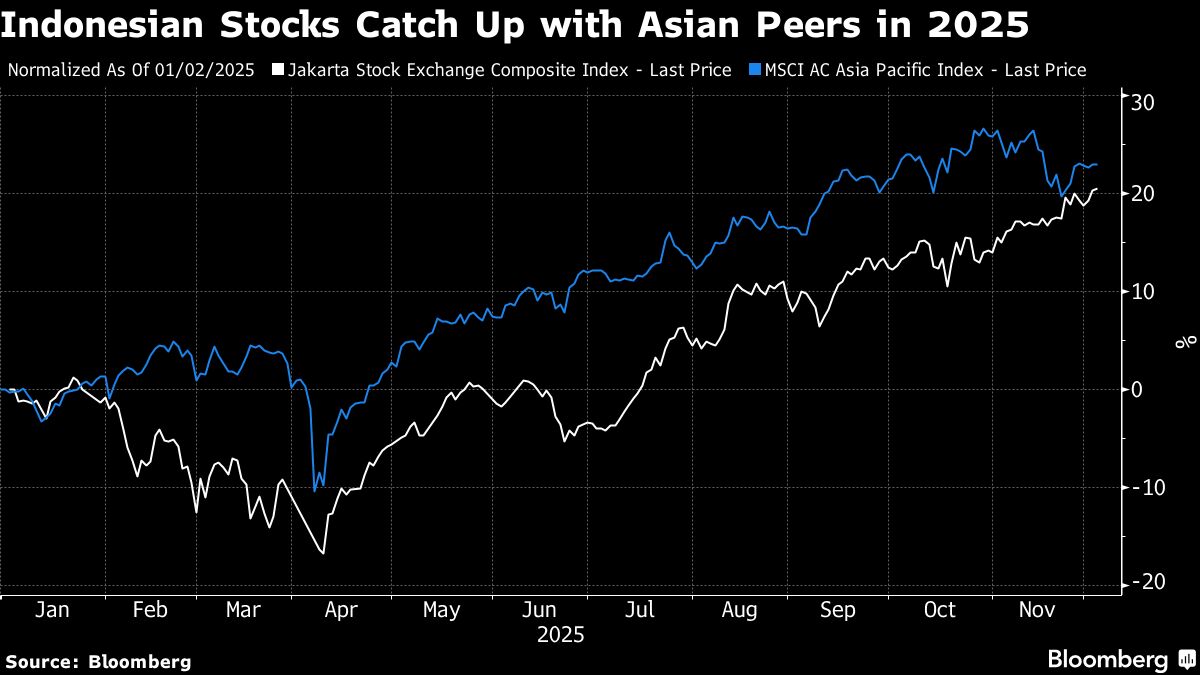 assets.bwbx.io image