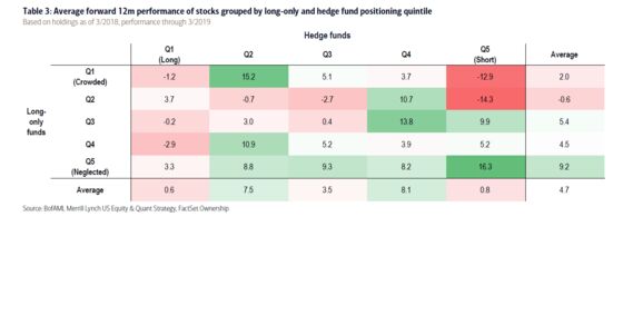 There’s Hated Stocks, Then There’s Really Hated Stocks. And They’re Killing It