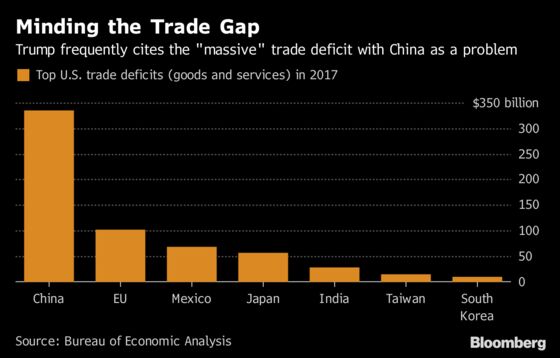 Xi to Counter Trump Blow for Blow in Unwanted Trade War