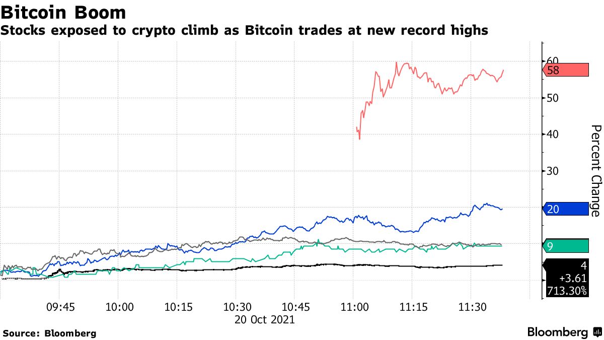 Stronghold (SDIG) Stock Surges After IPO as Bitcoin Hits Recor - Bloomberg