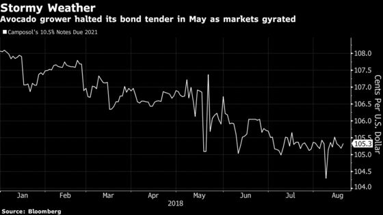 Avocado Giant's NYSE Debut on Hold as Emerging Markets Swing