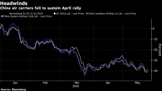 Signs Emerge Asian Airlines Could Take Off With Easing Lockdowns