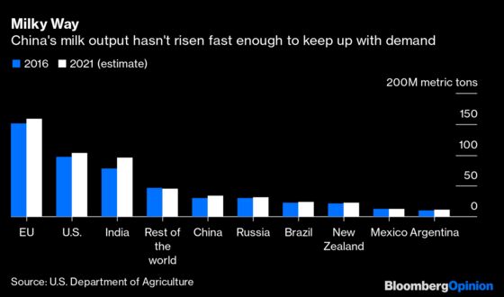 How the Rising Cost of Food Is Sweeping Around the World