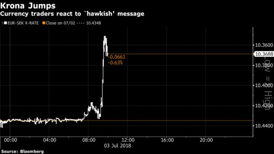 Pressure Building in Sweden's Central Bank for Faster Rate Hikes