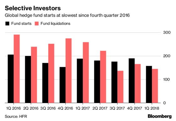 China Firm on 8-Year Winning Streak Is Opening a New Hedge Fund