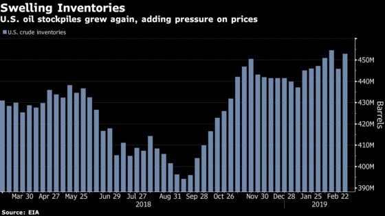 Oil Retreats as Surprise Jump in U.S. Stockpiles Hints at Glut