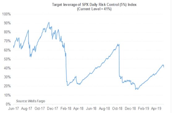 The Fast Money Never Liked This Rally. That May Be What Saves It