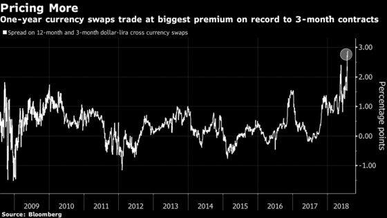 It's Back to Square One in Turkey as Inflation Undoes Rate Hikes